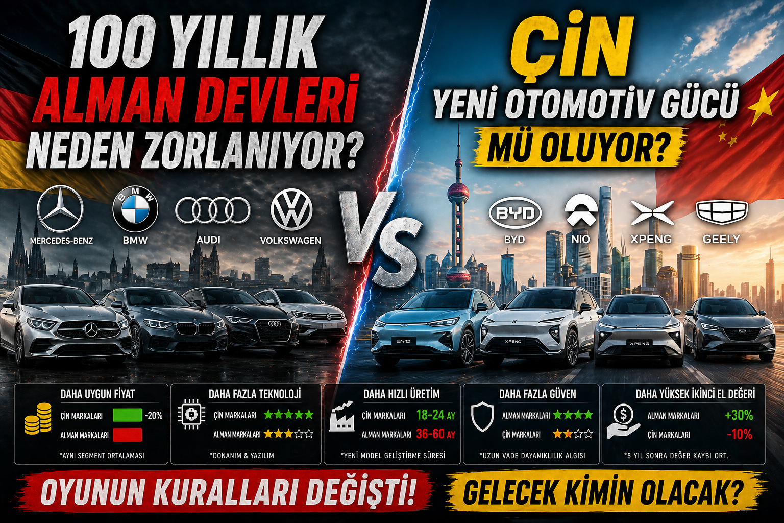 100 Yıllık Alman Devleri Neden Zorlanıyor? Çin Otomotivde Yeni Güç mü Oluyor?