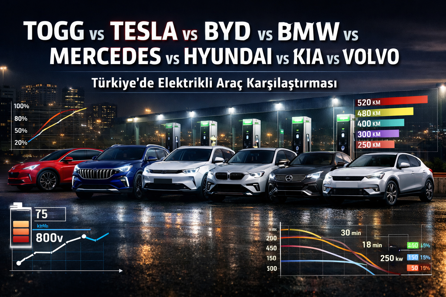 TOGG vs TÜM ELEKTRİKLİ ARAÇLAR (Tesla, BYD, BMW, Mercedes, Volvo, Hyundai, Kia, VW…) — Türkiye’de Gerçek Teknik Karşılaştırma