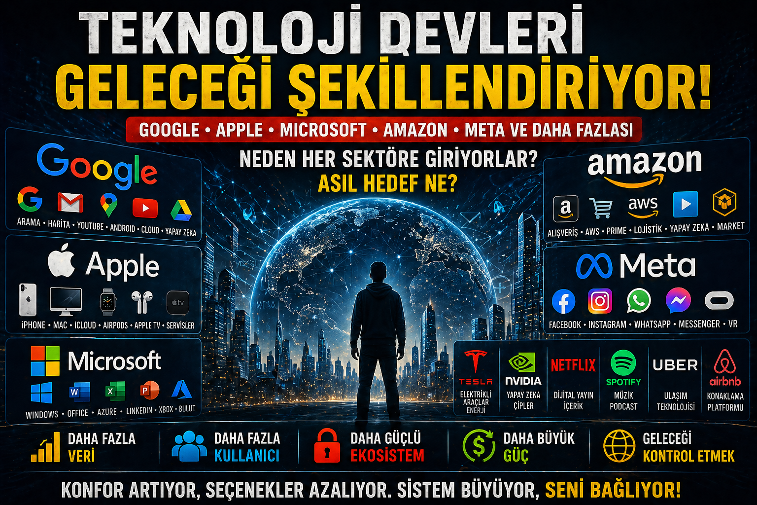 Teknoloji Devleri Neden Her Sektöre Giriyor?